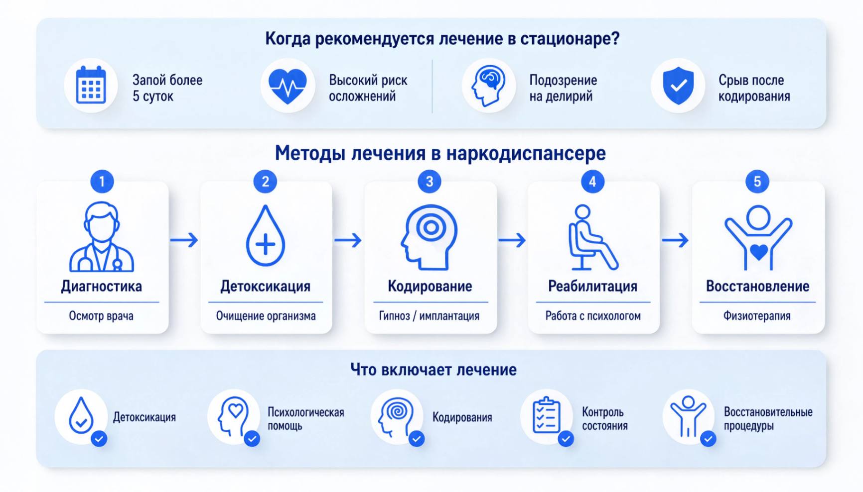 Методы лечения в наркологическом диспансере: этапы детоксикации, кодирования и реабилитации
